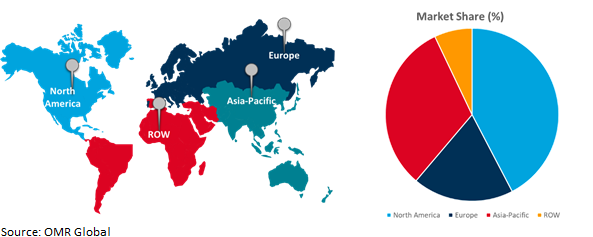 global portion packs market growth, by region