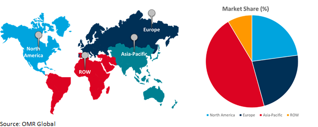 global power grid market growth, by region