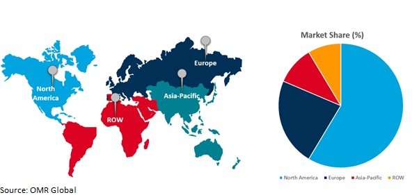 global power management system market growth, by region