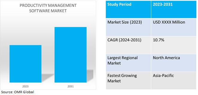 global productivity management software market dynamics