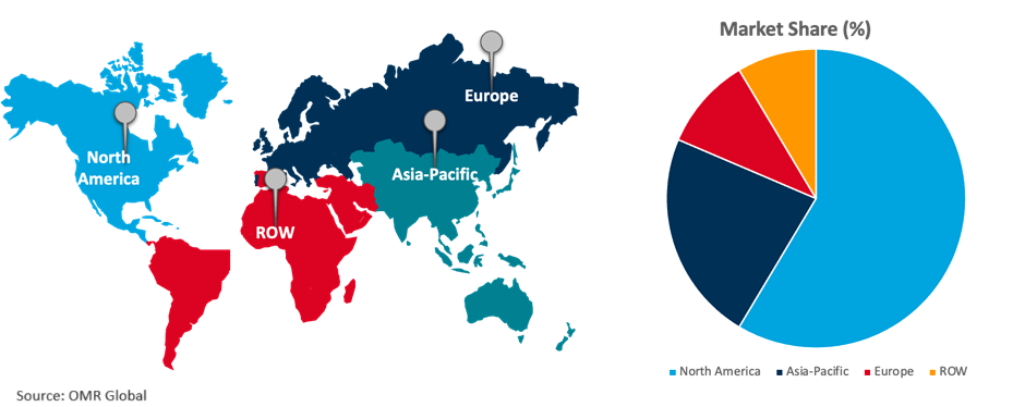 global red meat market growth, by region