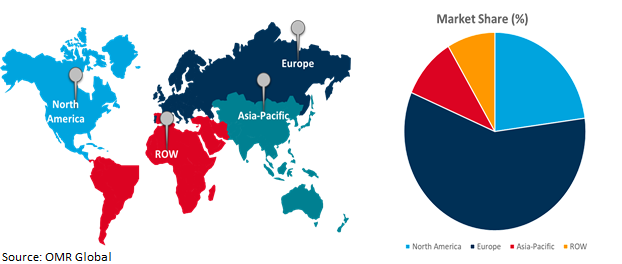 global roll-your-own tobacco product market growth, by region