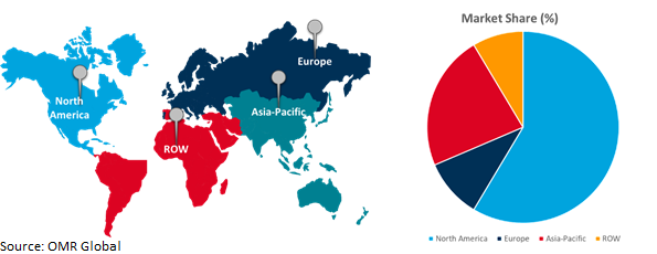 global sleeping bag market growth, by region