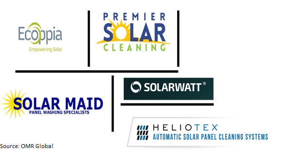 global solar panel cleaning market players outlook