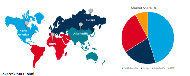 global sterilization equipment market growth, by region