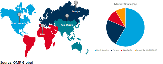 global submarine battery market growth, by region