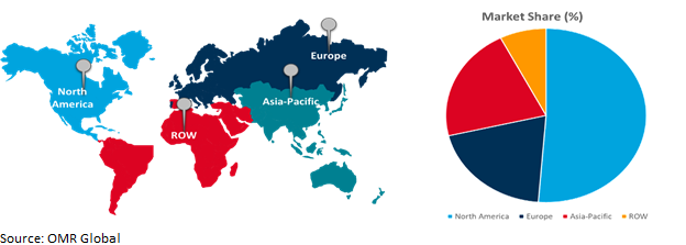 global submarine market growth, by region