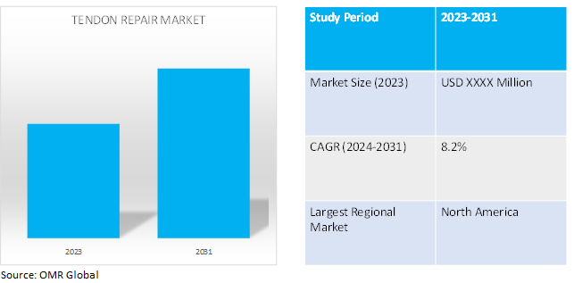 global tendon repair market dynamics