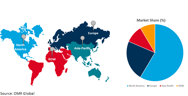 global tendon repair market growth, by region