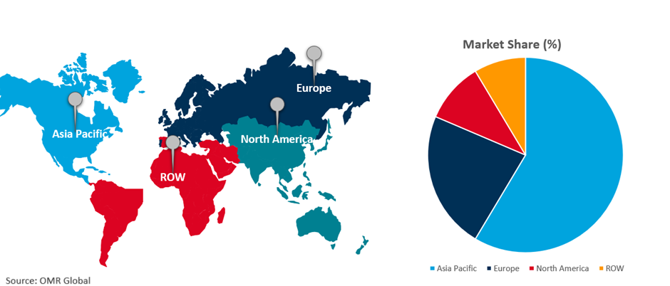 global terminal tractor market growth, by region