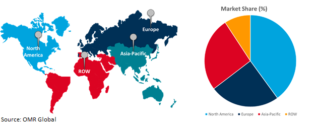 global vehicle scanner market growth, by region