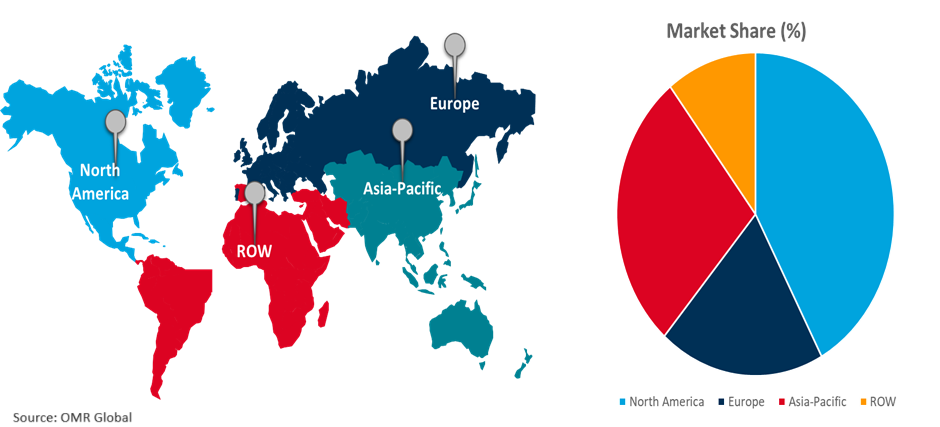 global web application firewall market growth, by region