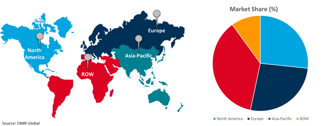 global ev power inverter market growth, by region