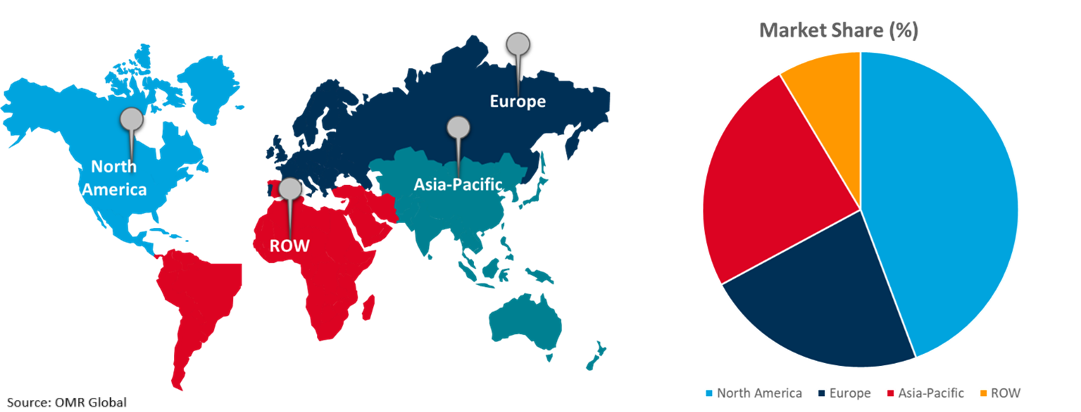 global large format display market growth, by region