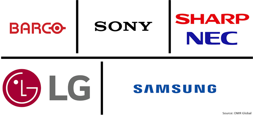 global large format display market players outlook