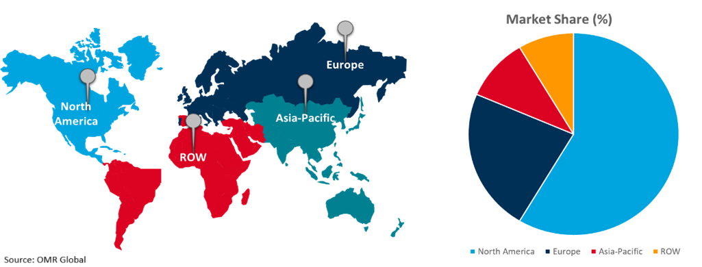 global maritime safety system market growth, by region