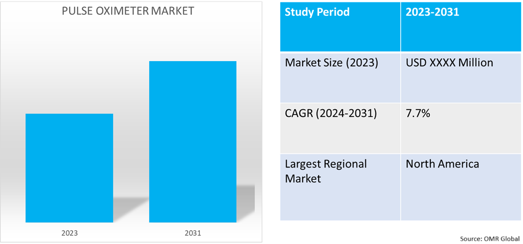 global pulse oximeter market dynamics