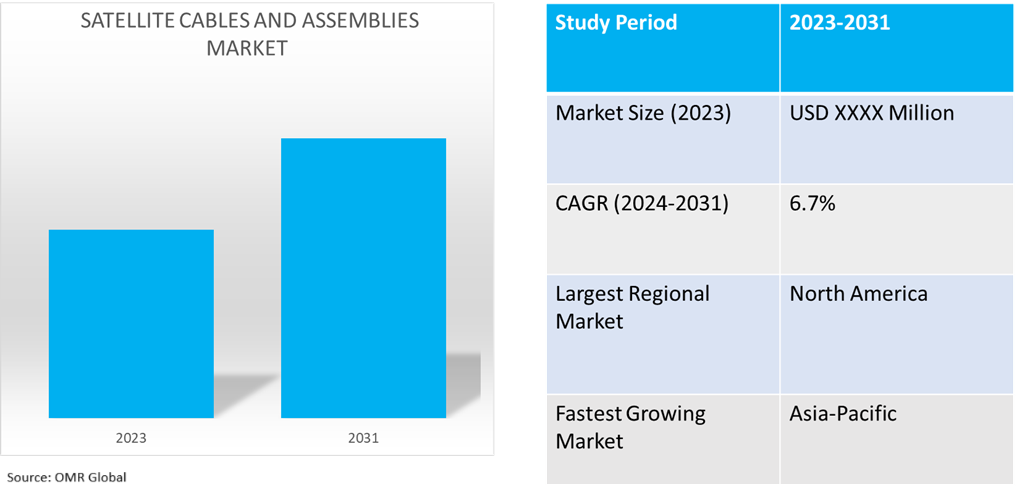 global satellite cables and assemblies market dynamics