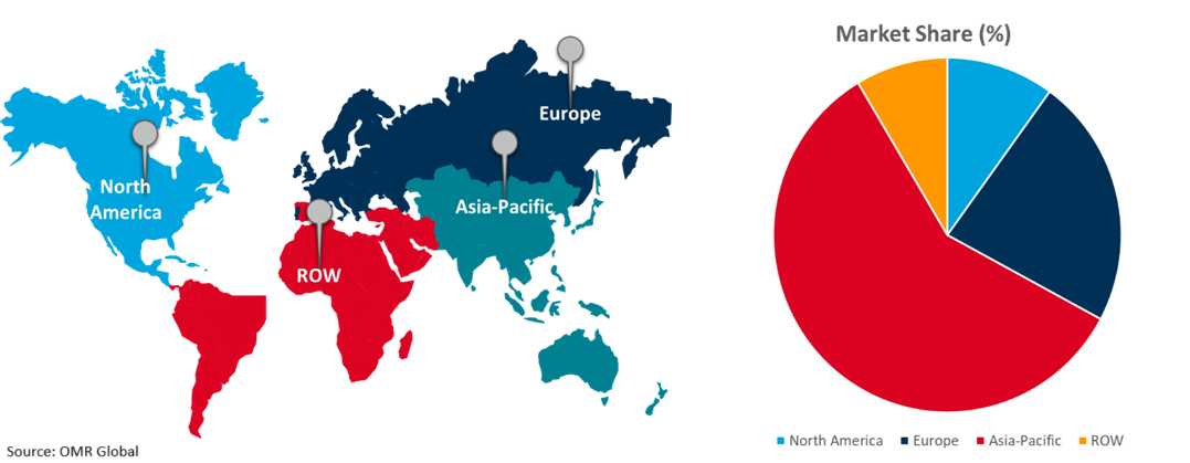 global shock absorber market growth, by region