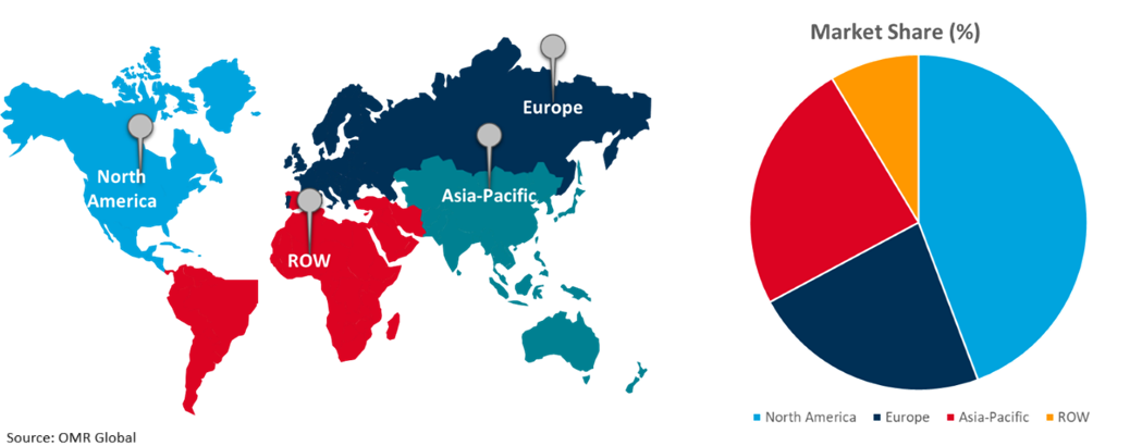 global space power electronics market growth, by region