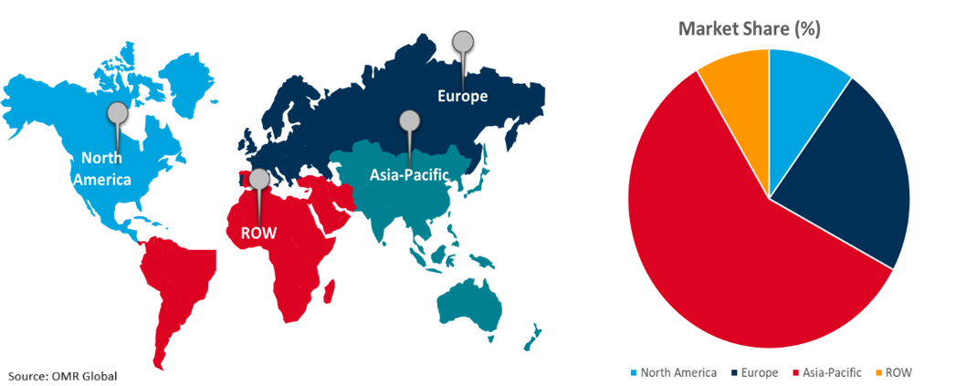 global utility vehicle market growth, by region