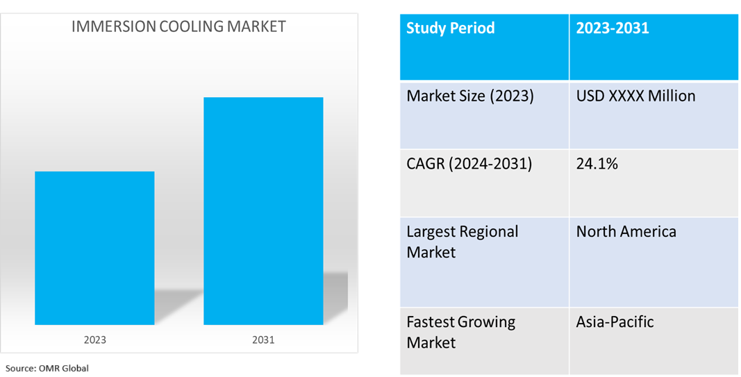 global immersion cooling market dynamics