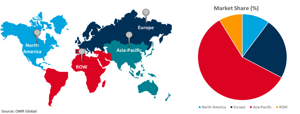 global operational technology market growth, by region