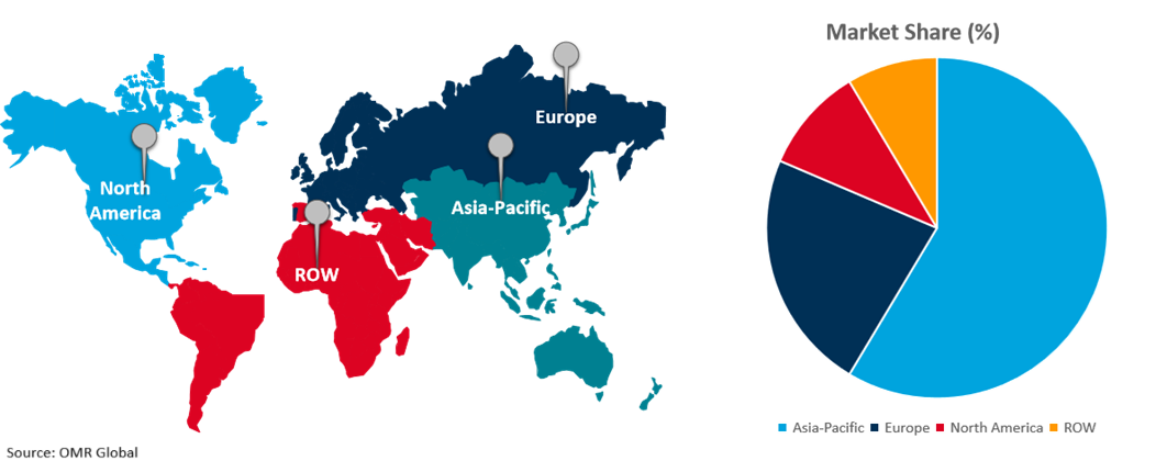 global retail e-commerce market growth, by region