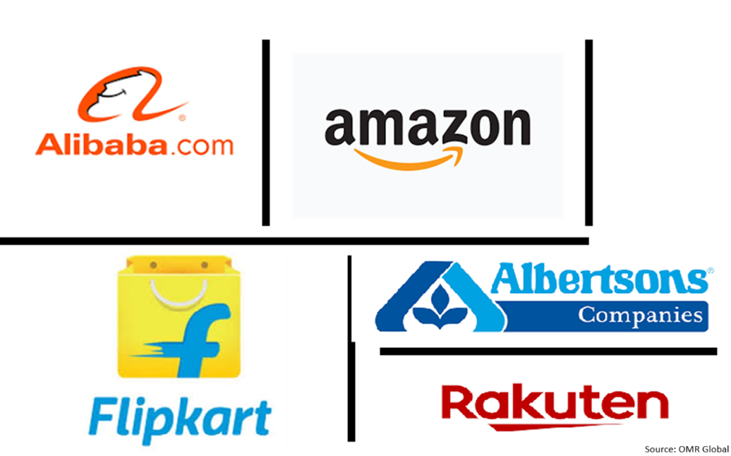 global retail e-commerce market players outlook