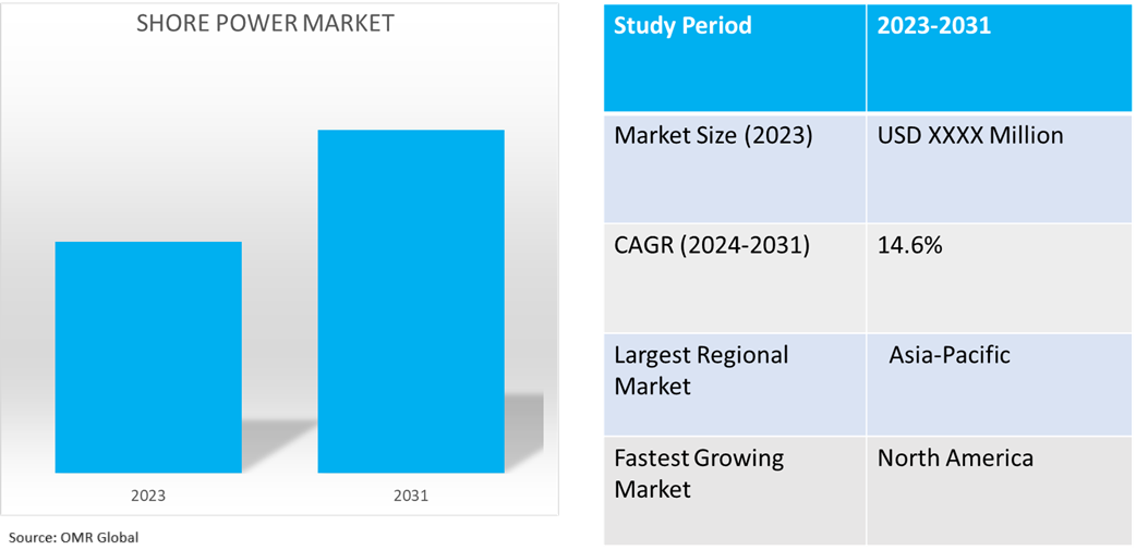 global shore power market dynamics