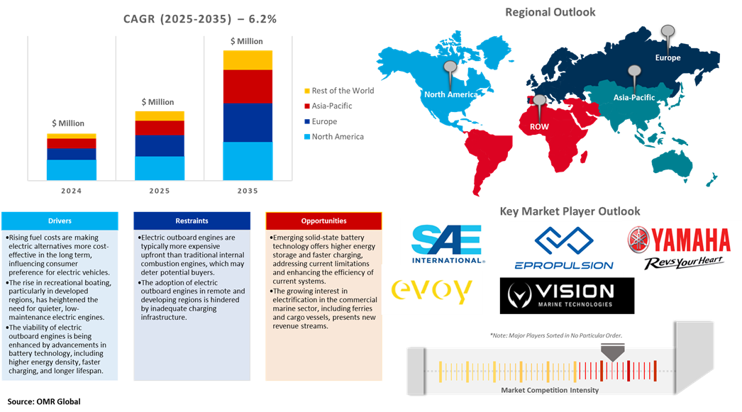 electric outboard engines market dynamics