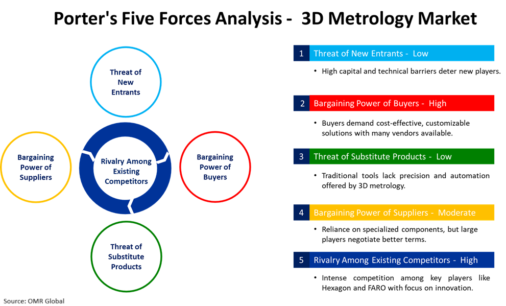 rising demand for precise quality control driving market growth