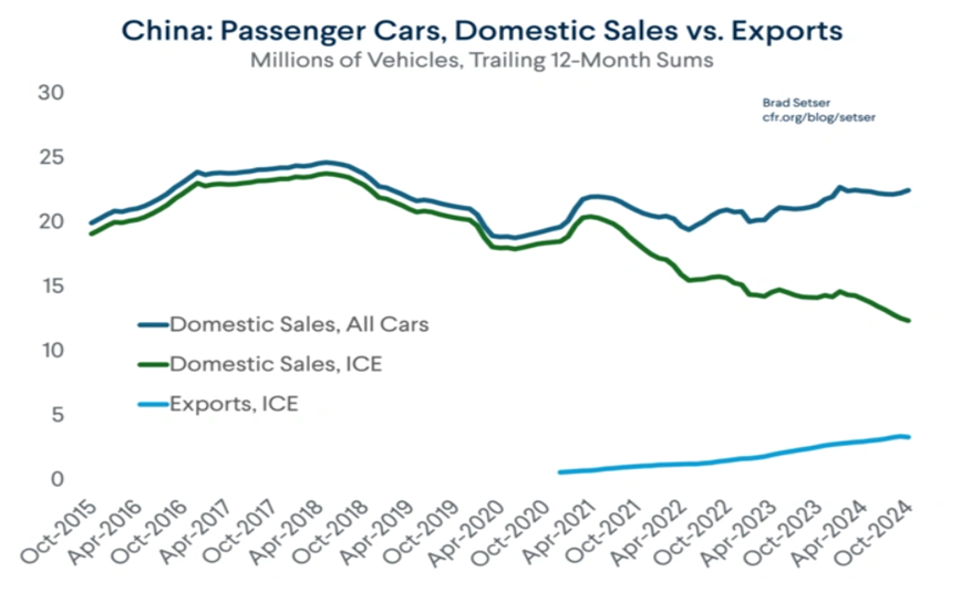 the economy is moving towards a widespread adoption