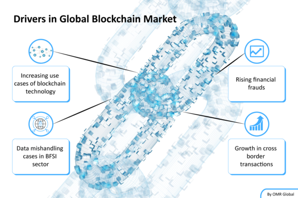 blockchain markets inc