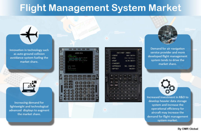 flight-management-system-market-size-trends-and-forecast-to-2023