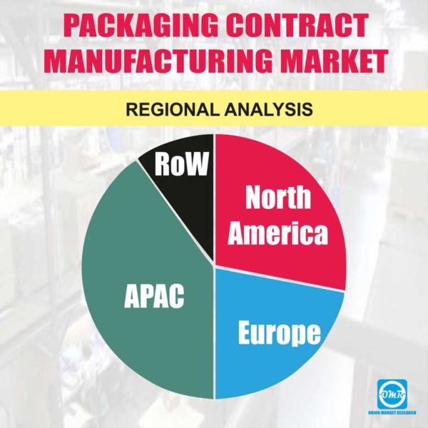 Packaging Contract Manufacturing Market Forecast To 2023 - 