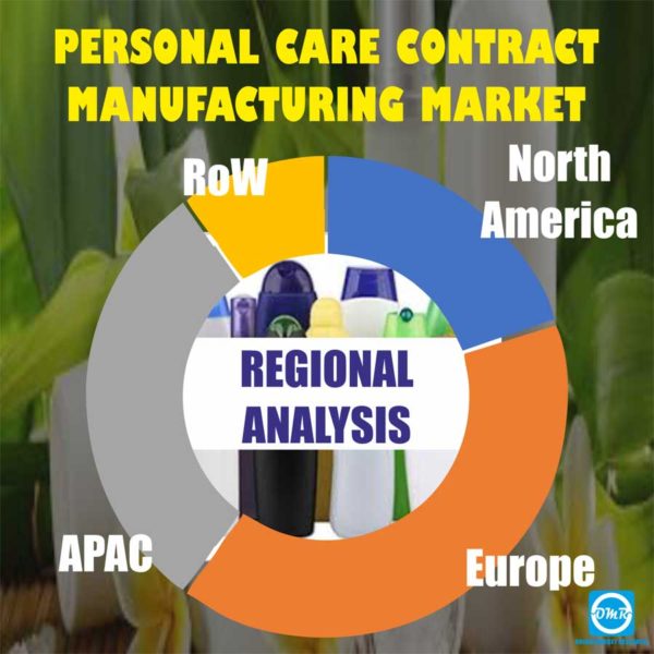 Personal Care Contract Manufacturing Market Size, Share, Forecast to 2023